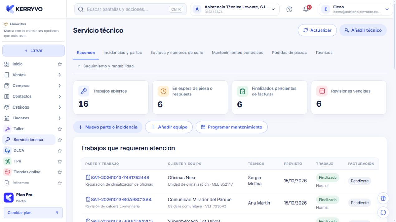 Resumen de Asistencia Técnica Levante con trabajos abiertos, incidencias en espera y reparaciones pendientes de facturar.